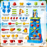 Vertical Waterfall Activity Table