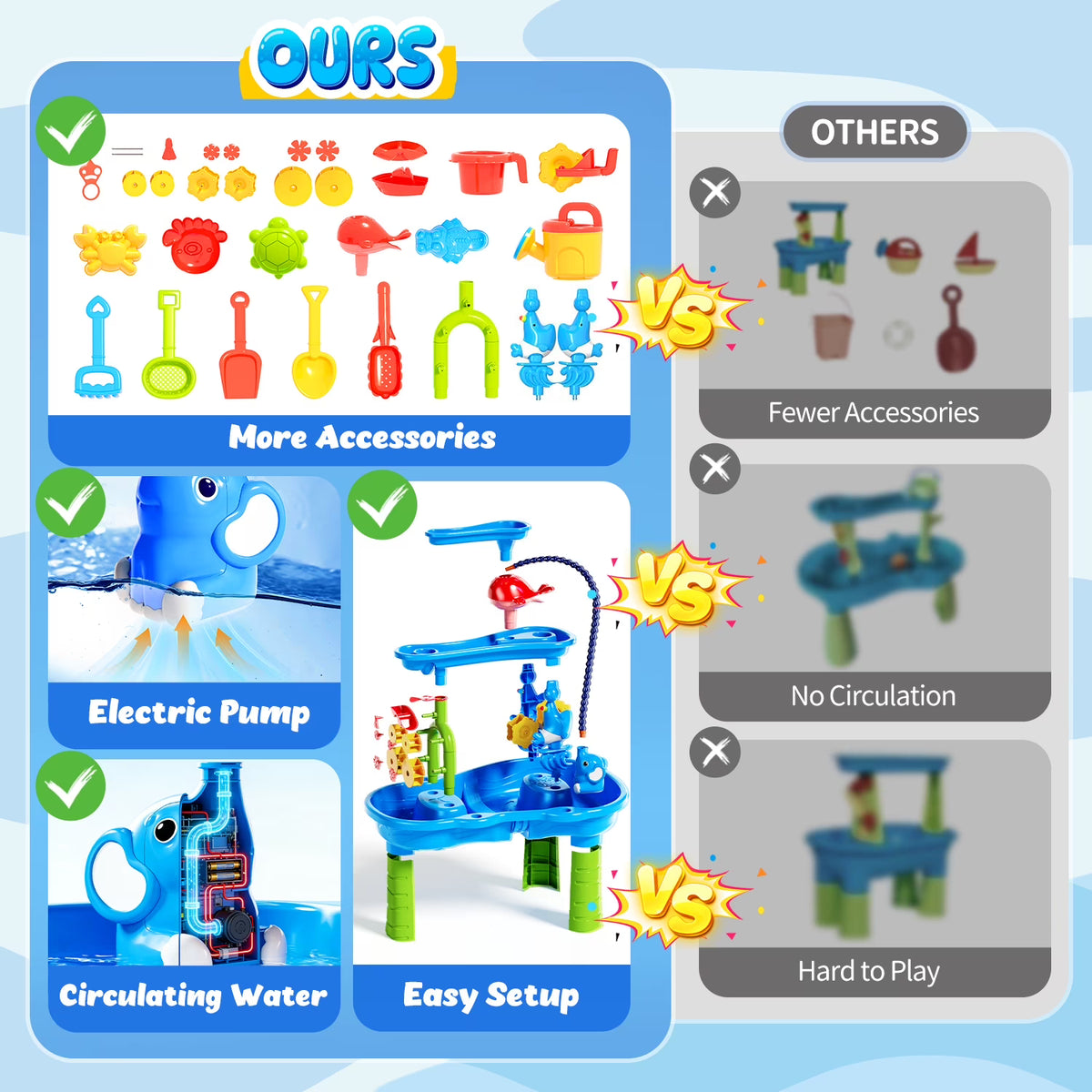 Water and Sand Activity Table